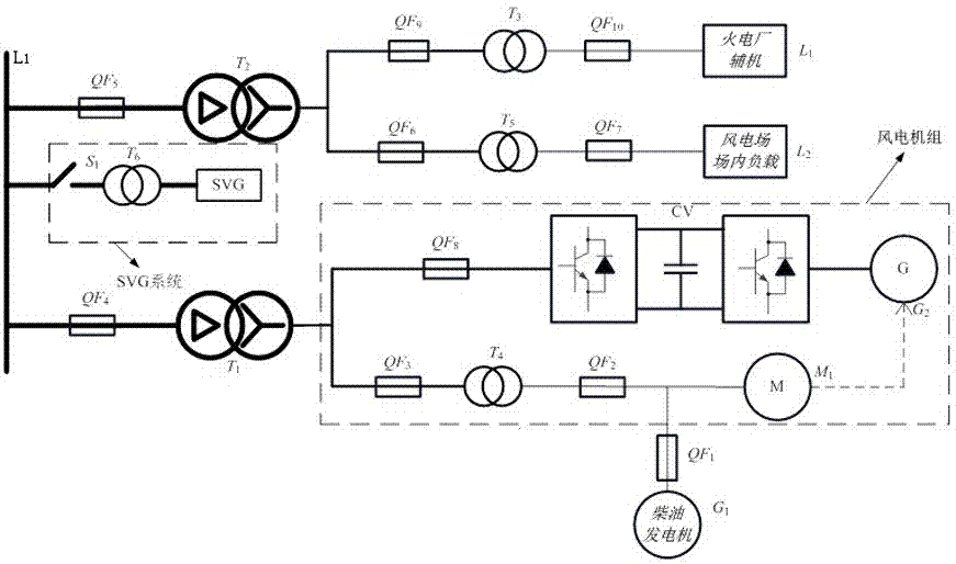 Wind turbine generator set black start capability verification system and method