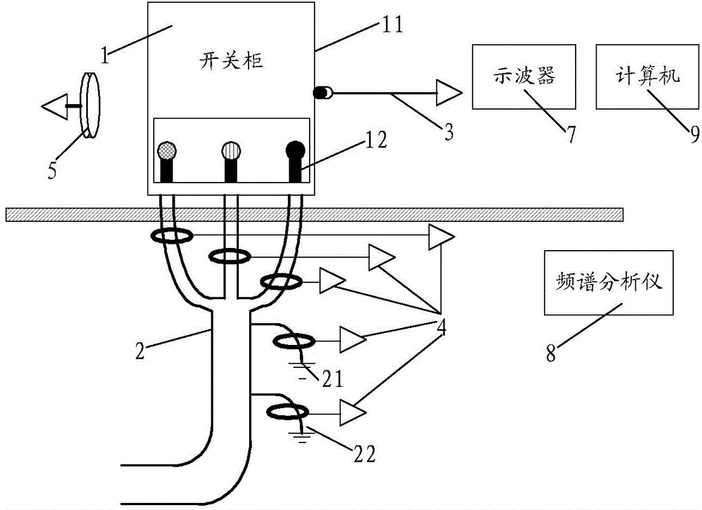 Method for detection of partial discharge of switch cabinet