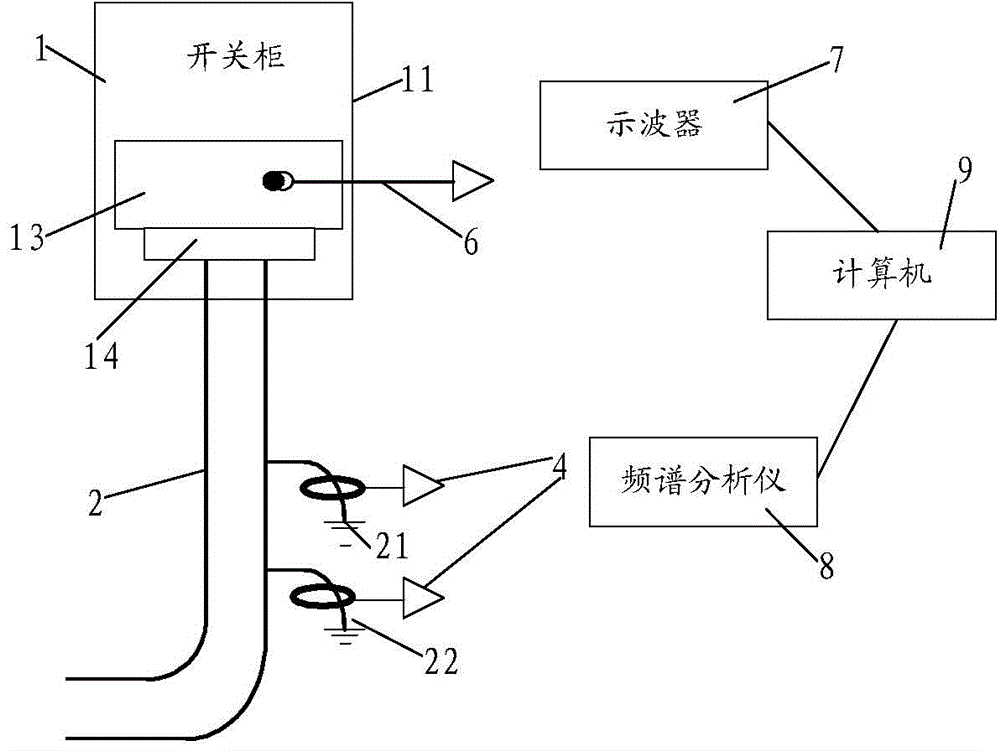 Method for detection of partial discharge of switch cabinet