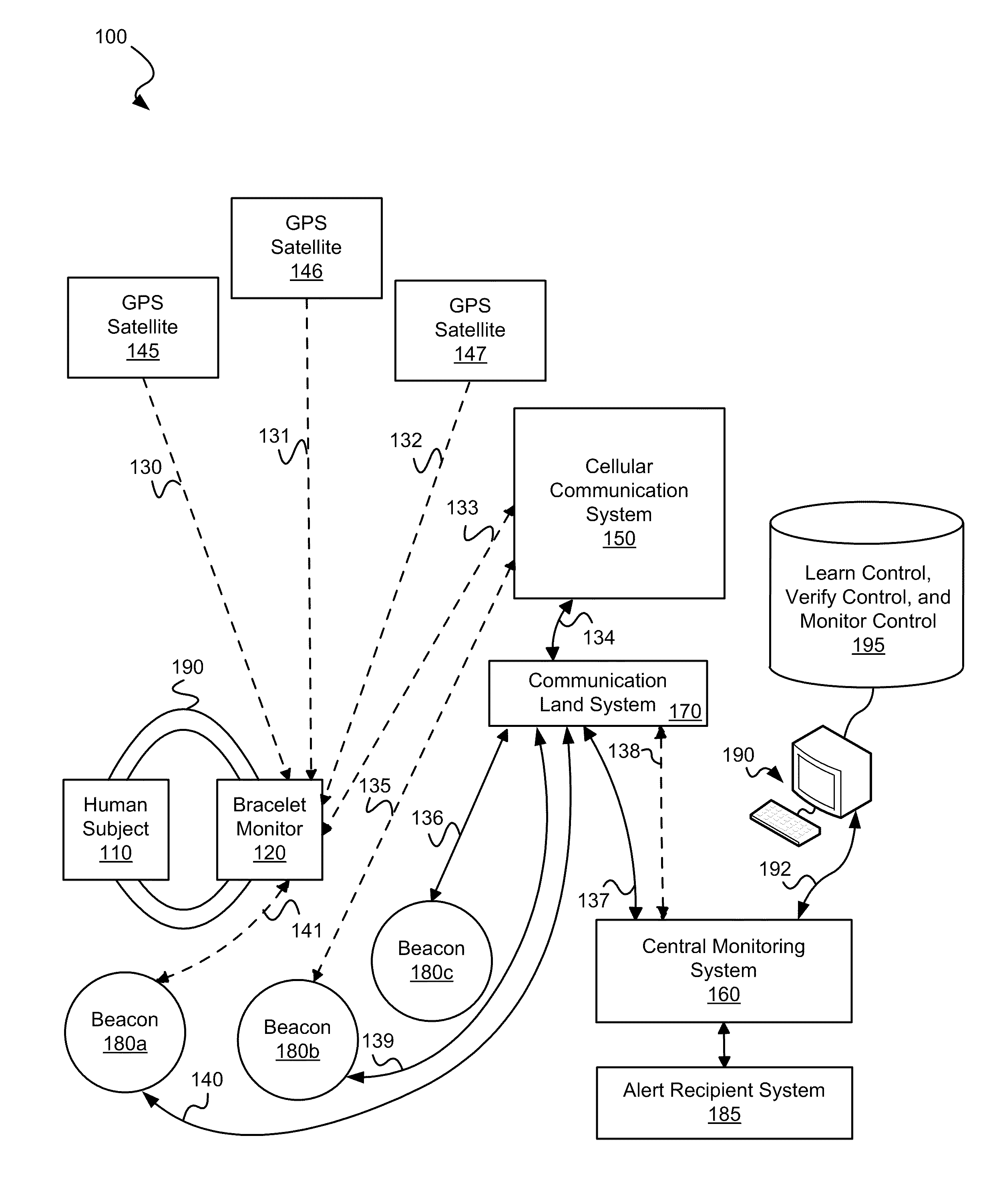 Systems and methods for adaptive monitoring and tracking of a target having a learning period