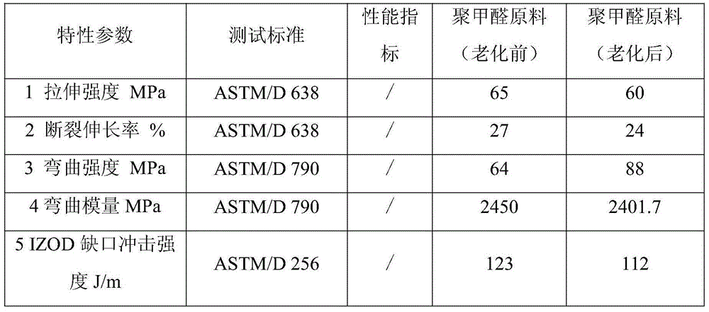 Weather-resistant polyoxymethylene