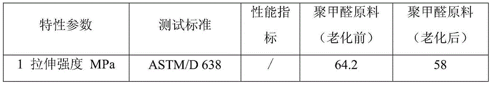 Weather-resistant polyoxymethylene