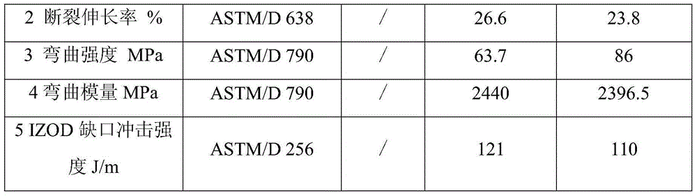 Weather-resistant polyoxymethylene