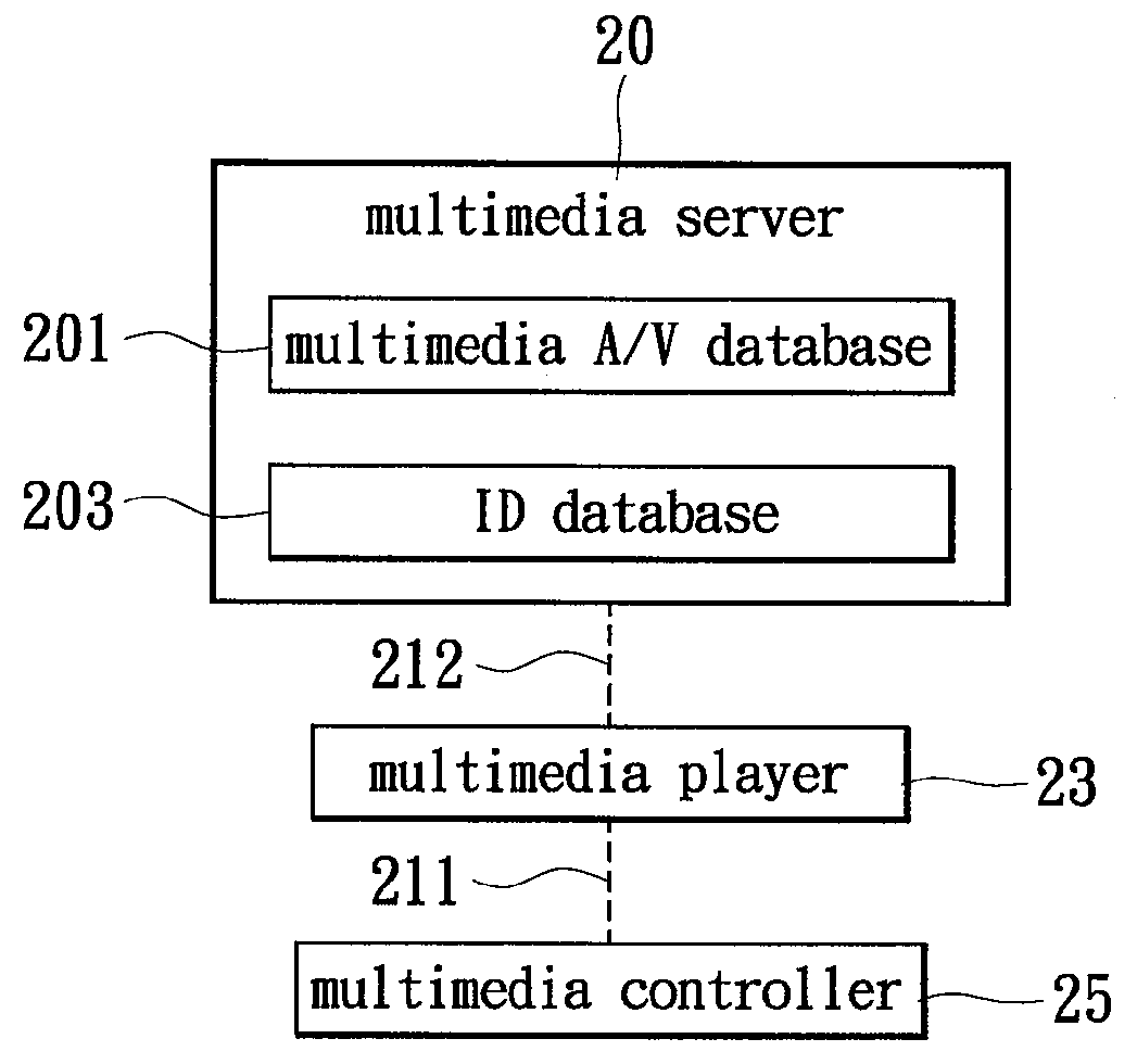 Playback Resume System and Method for a Media Center