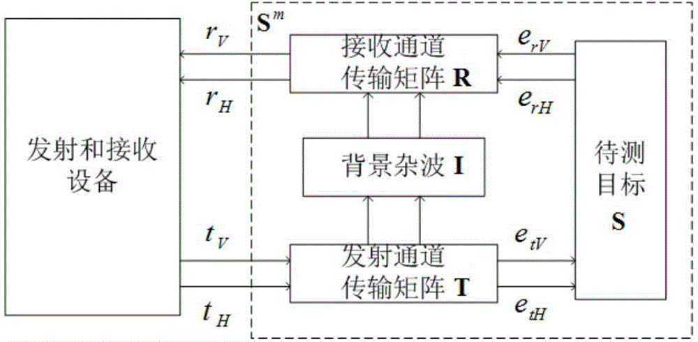 Rotatable double-antenna PARC (polarimetric active radar calibrator) and polarimetric active radar calibration method thereof