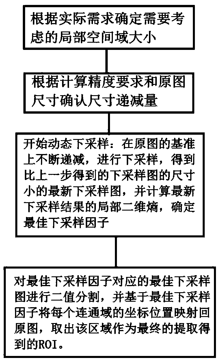 Dynamic downsampling image segmentation method