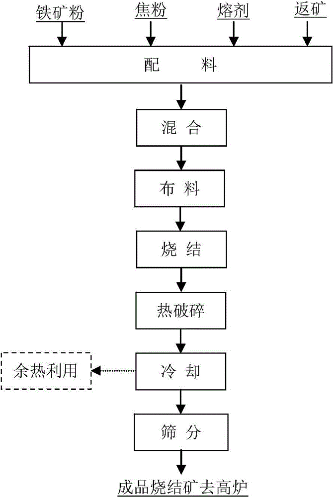 Smoke circulation type pre-reduction sintering technique and device