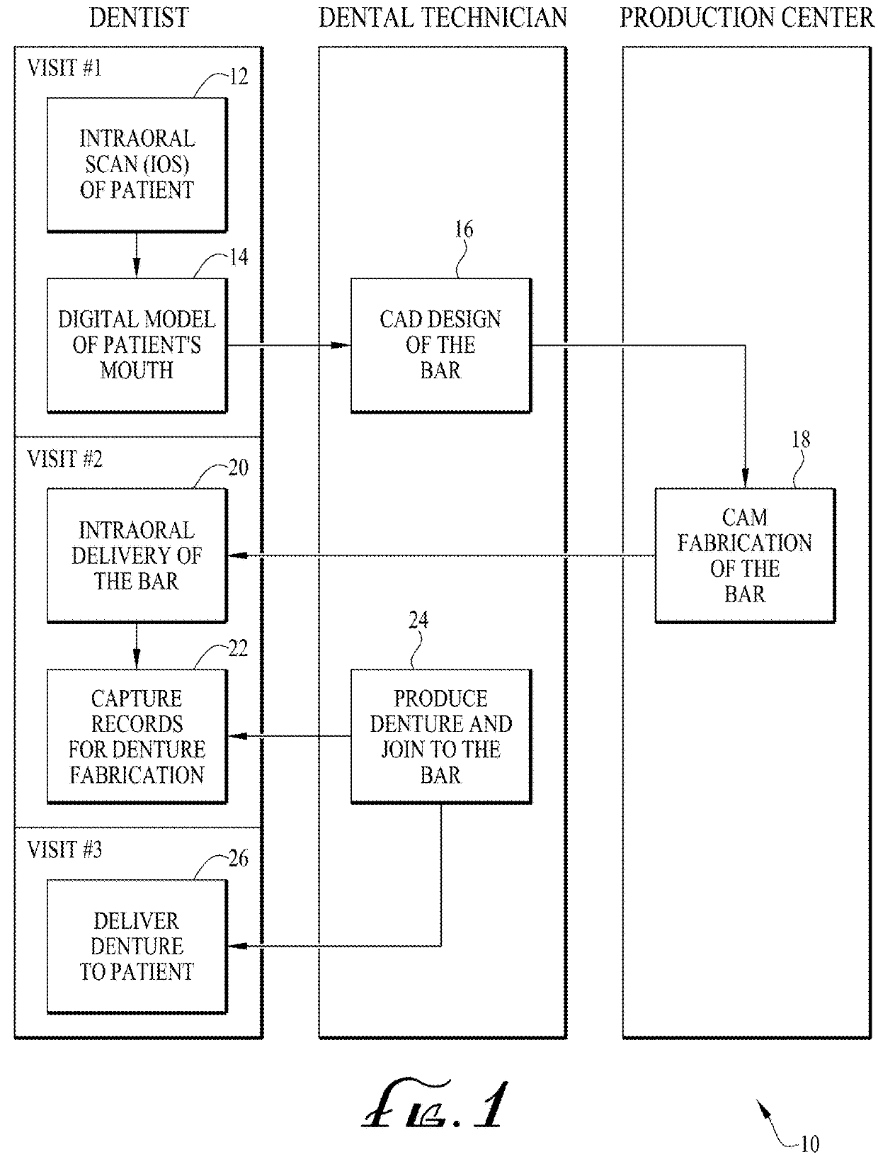 Digital design and manufacturing process for denture abutment luting bar