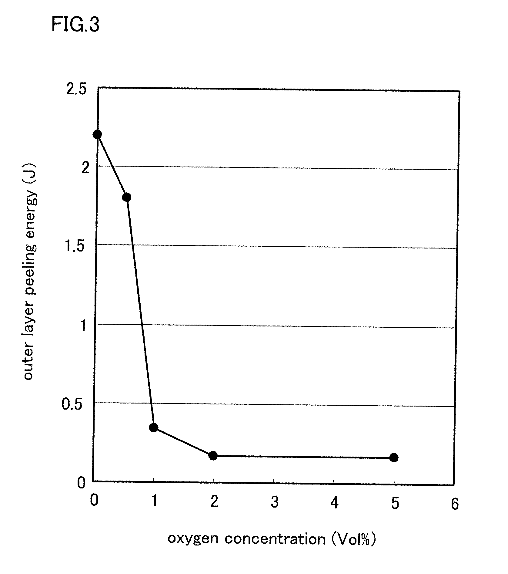 Method of manufacturing plug used to pierce and roll metal material, method of manufacturing metal pipe and plug used to pierce and roll metal material