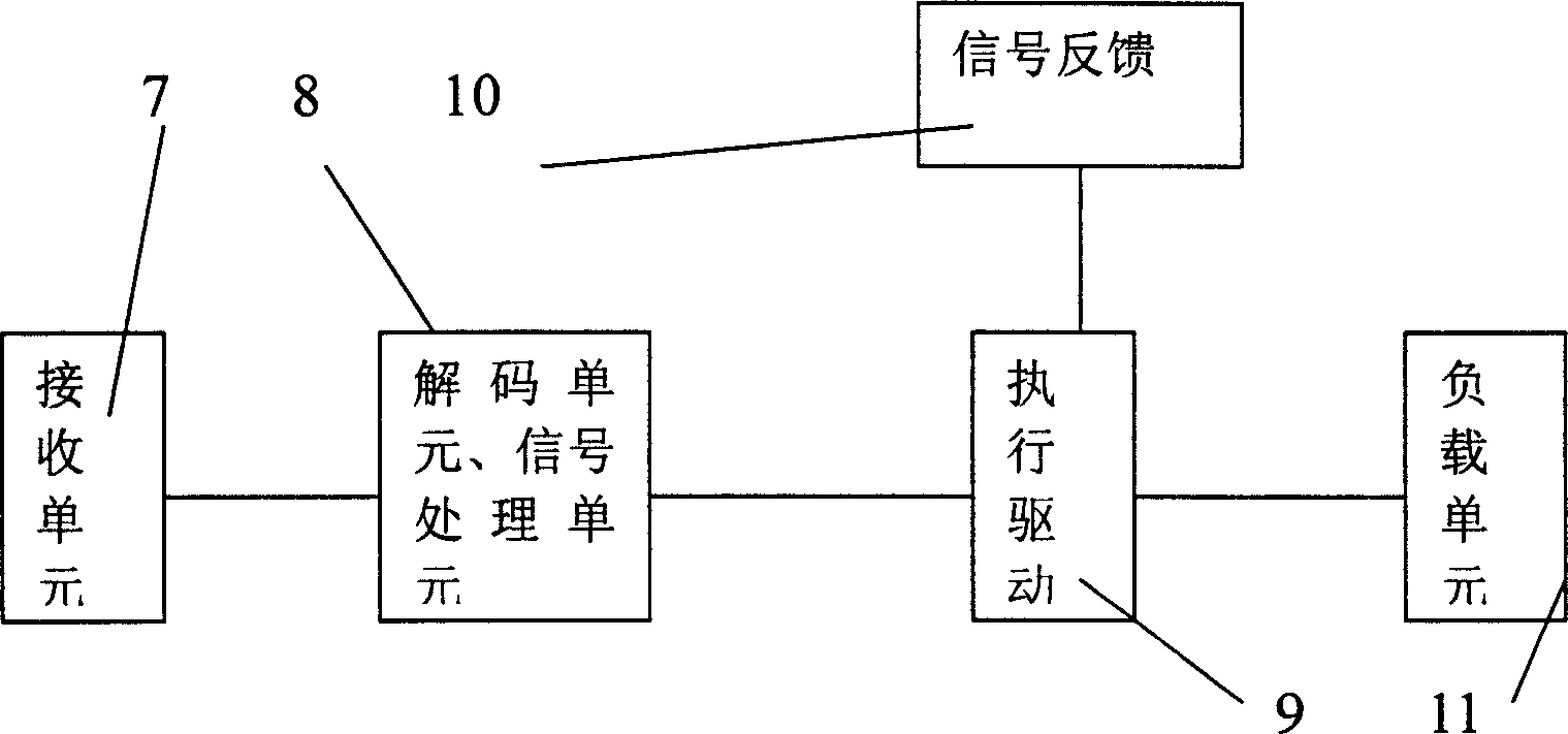 477-566MHZ micropower wireless remote control transmitting, receiving circuit