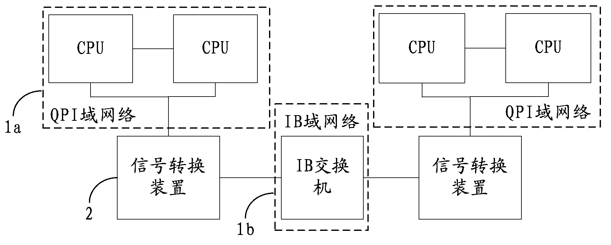 Signal conversion method, device and system