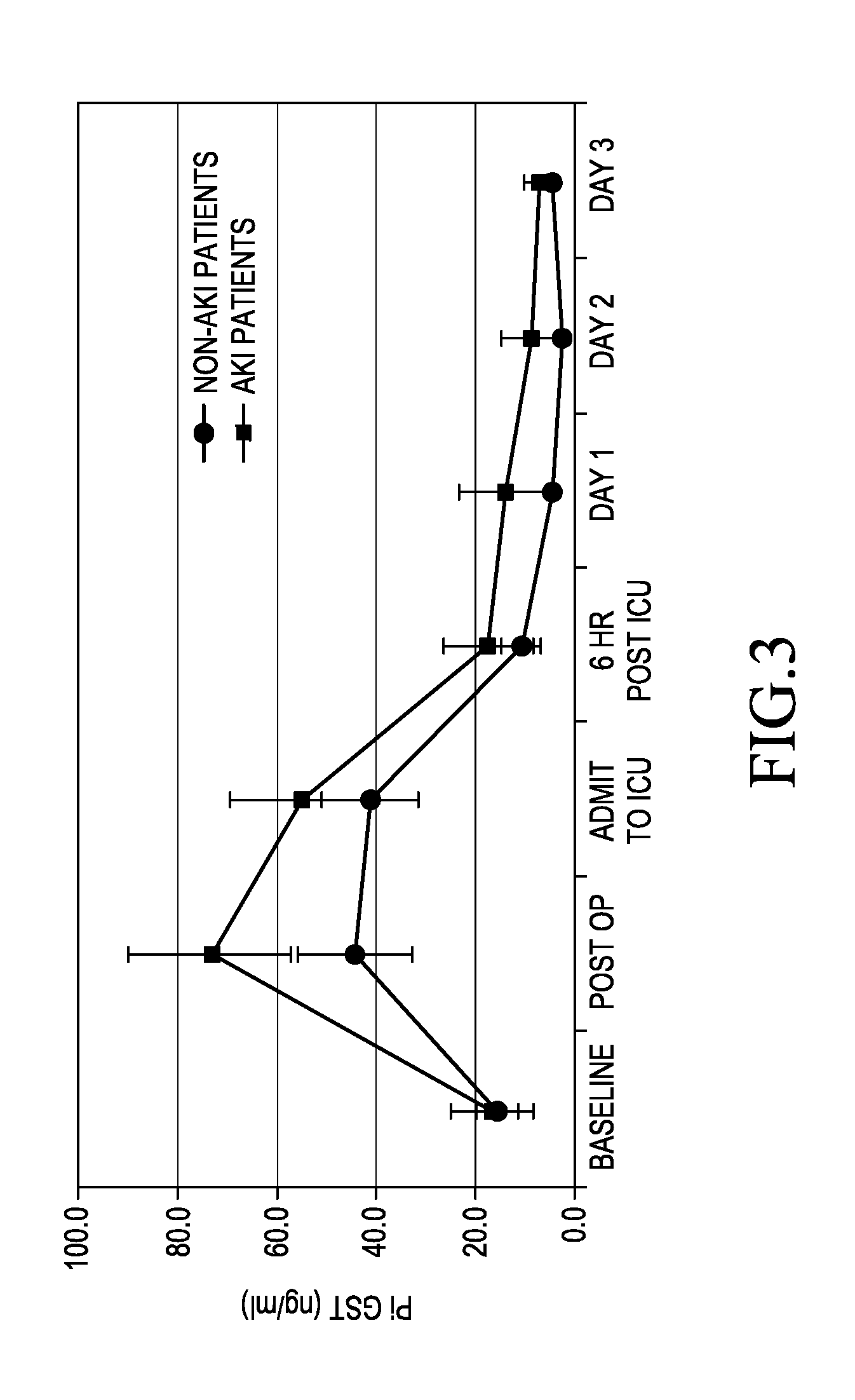 Method for predicting a need for renal replacement therapy (RRT)