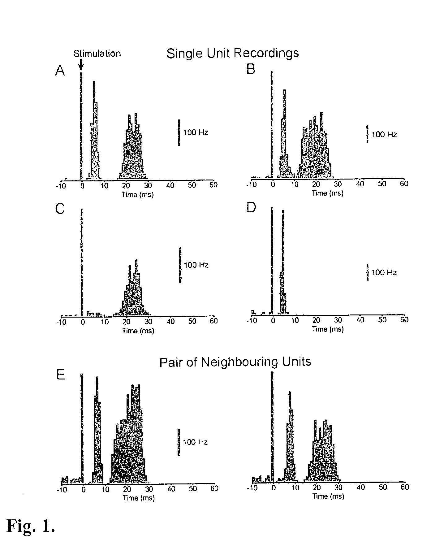 Methods of neural centre location and electrode placement in the central nervous system