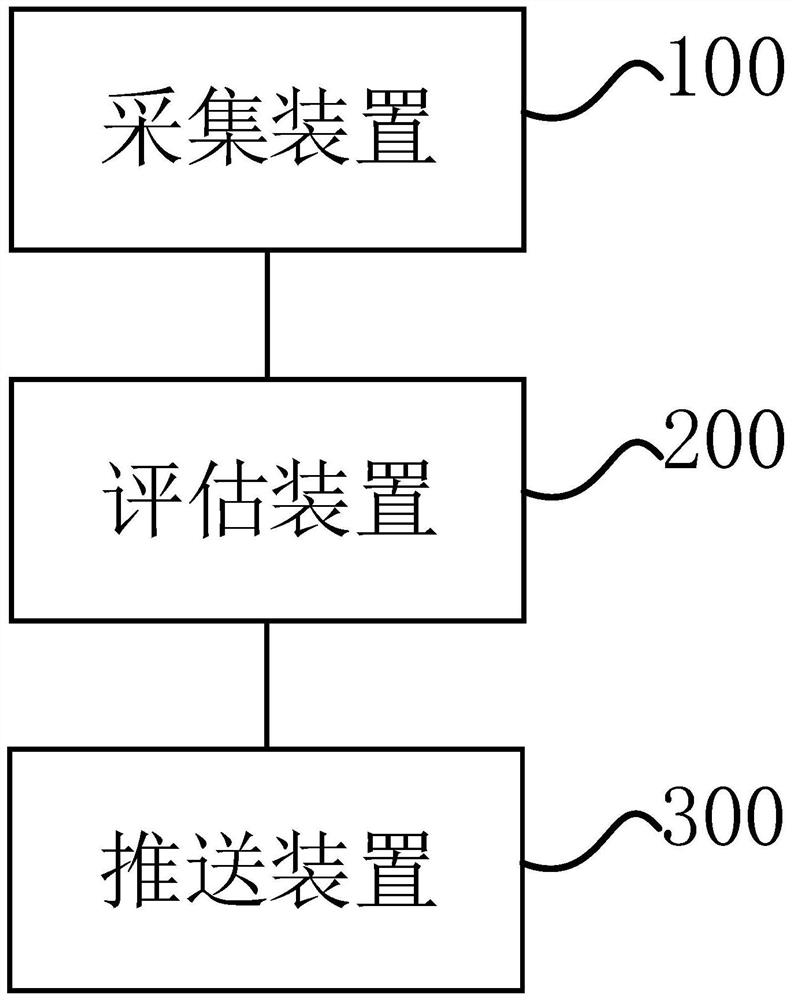 Forest-grass ecological value comprehensive evaluation system and method