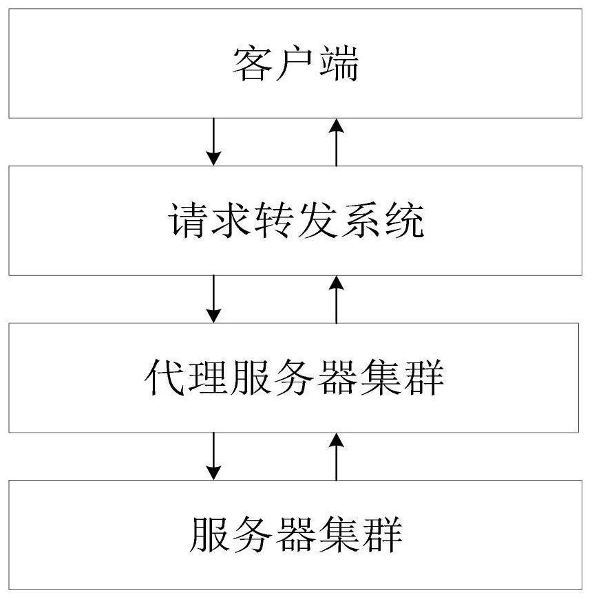 Data processing method and device and electronic equipment