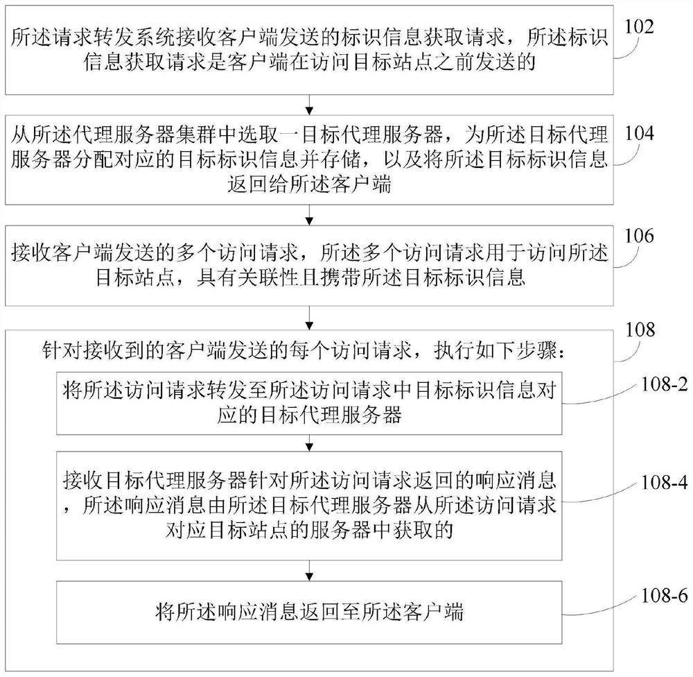 Data processing method and device and electronic equipment