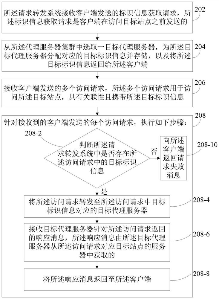 Data processing method and device and electronic equipment