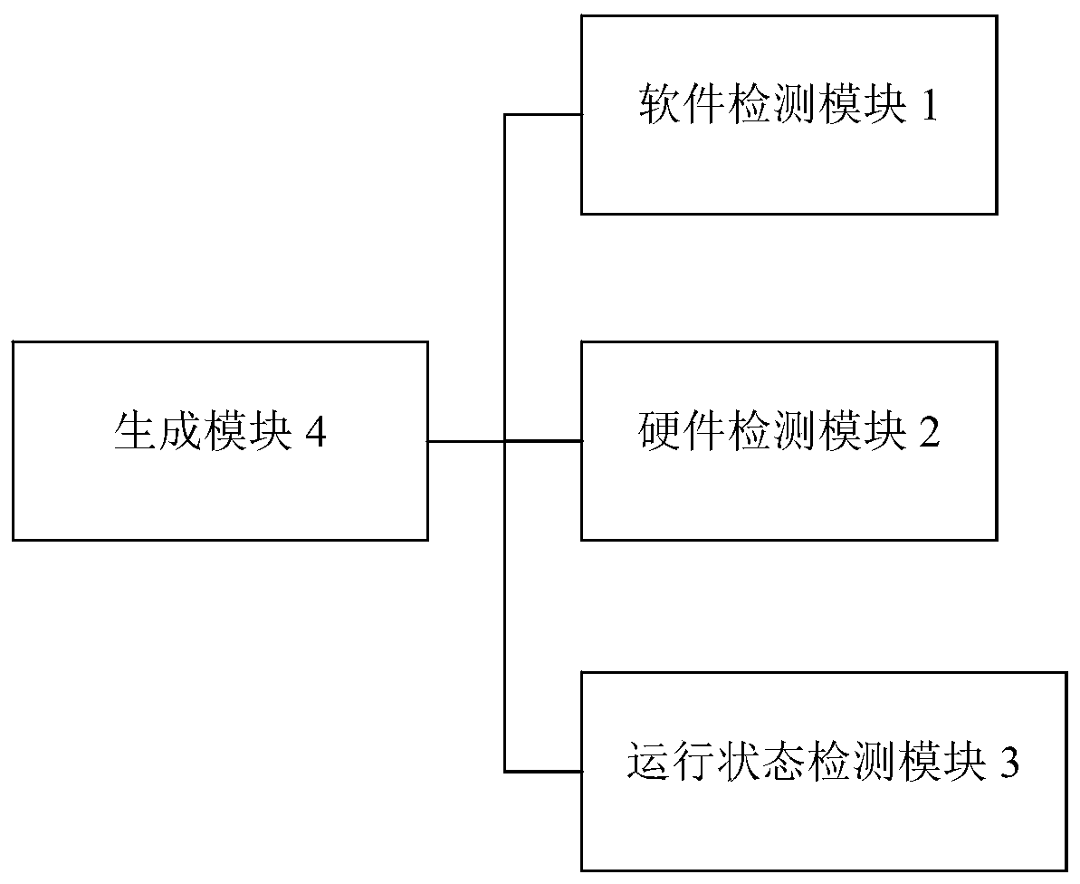 An electronic chip fault detection device