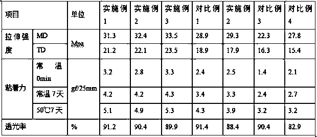 A polarizer self-adhesive protective film