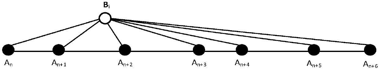 Dynamic grading method for flexible bus stations