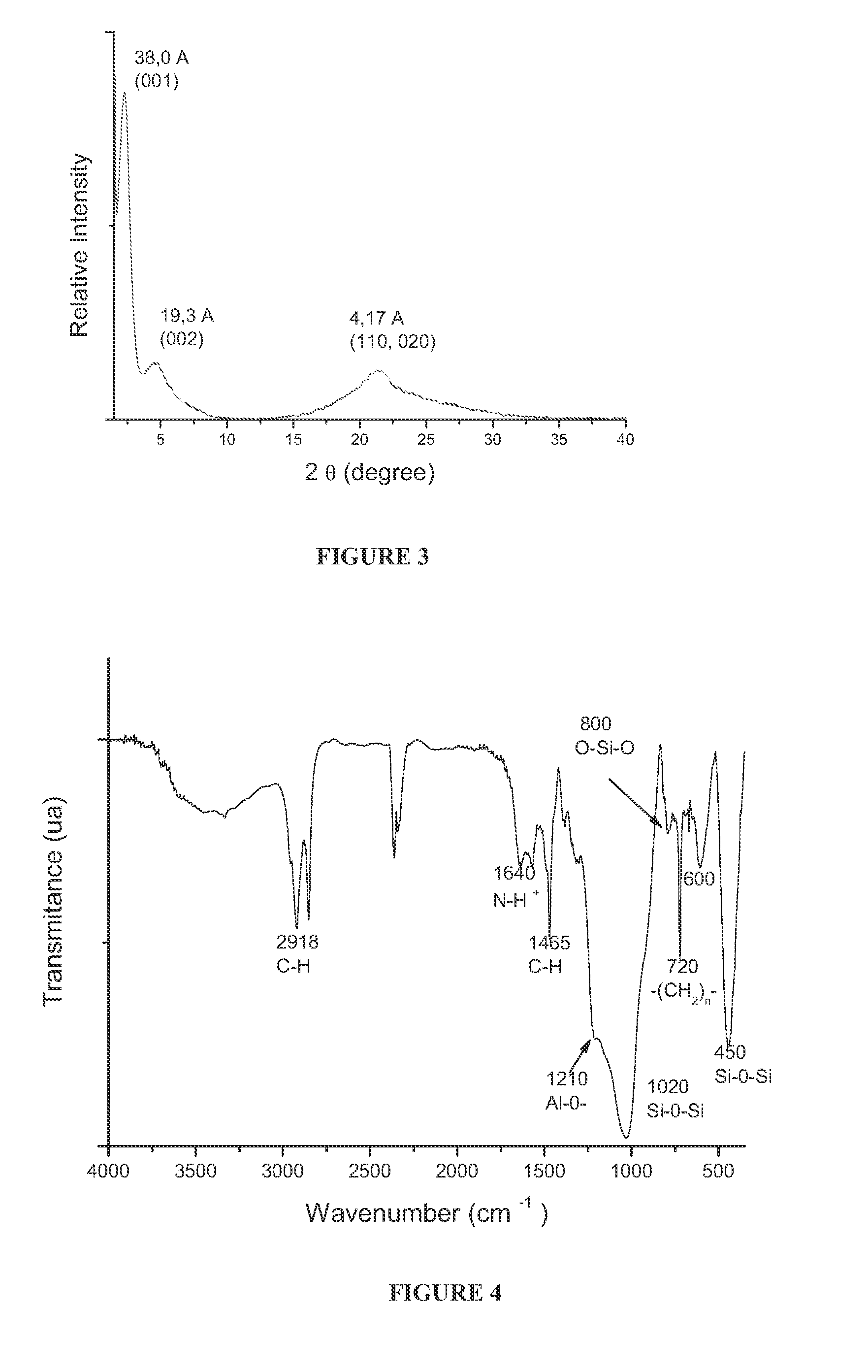 Hybrid nanoparticles with controlled morphology and their use in thermoplastic polymer matrix nanocomposites