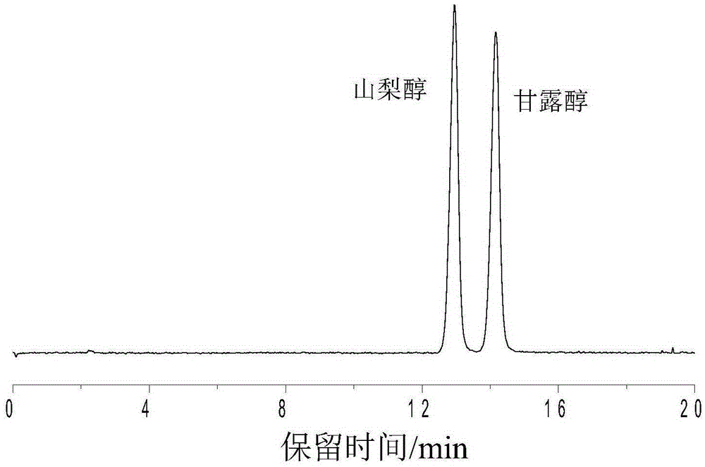 Sulfydryl Michael addition reaction-based silica gel matrix chromatography separation material and preparation thereof