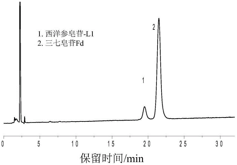 Sulfydryl Michael addition reaction-based silica gel matrix chromatography separation material and preparation thereof