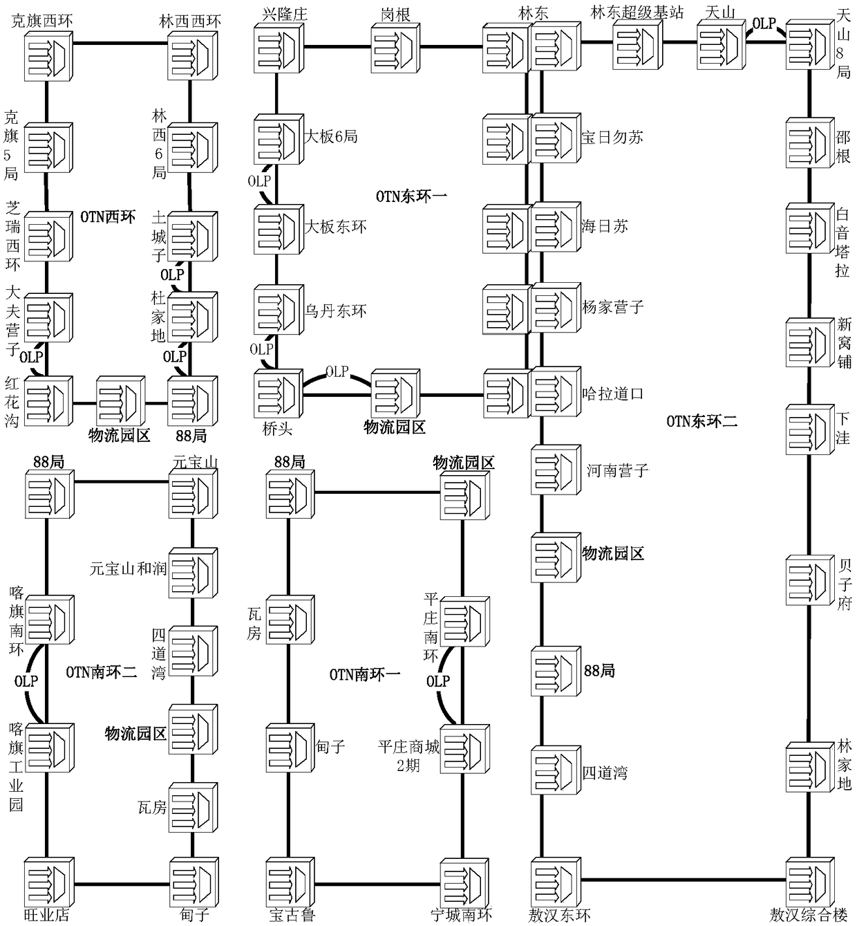 Networking method of metro backbone optical transmission network (OTN)