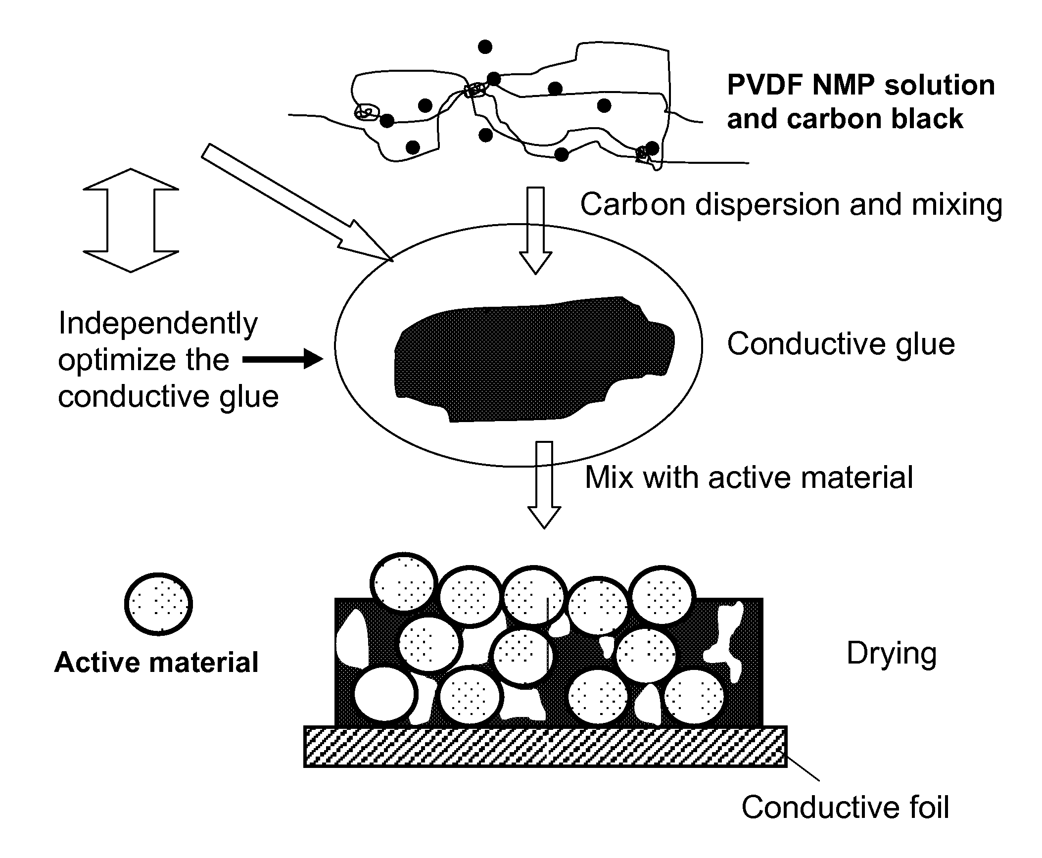 High-discharge-rate lithium ion battery