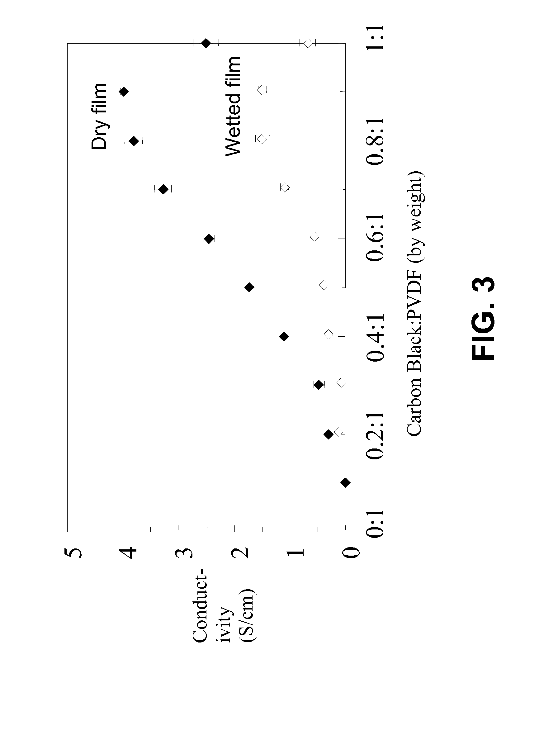 High-discharge-rate lithium ion battery