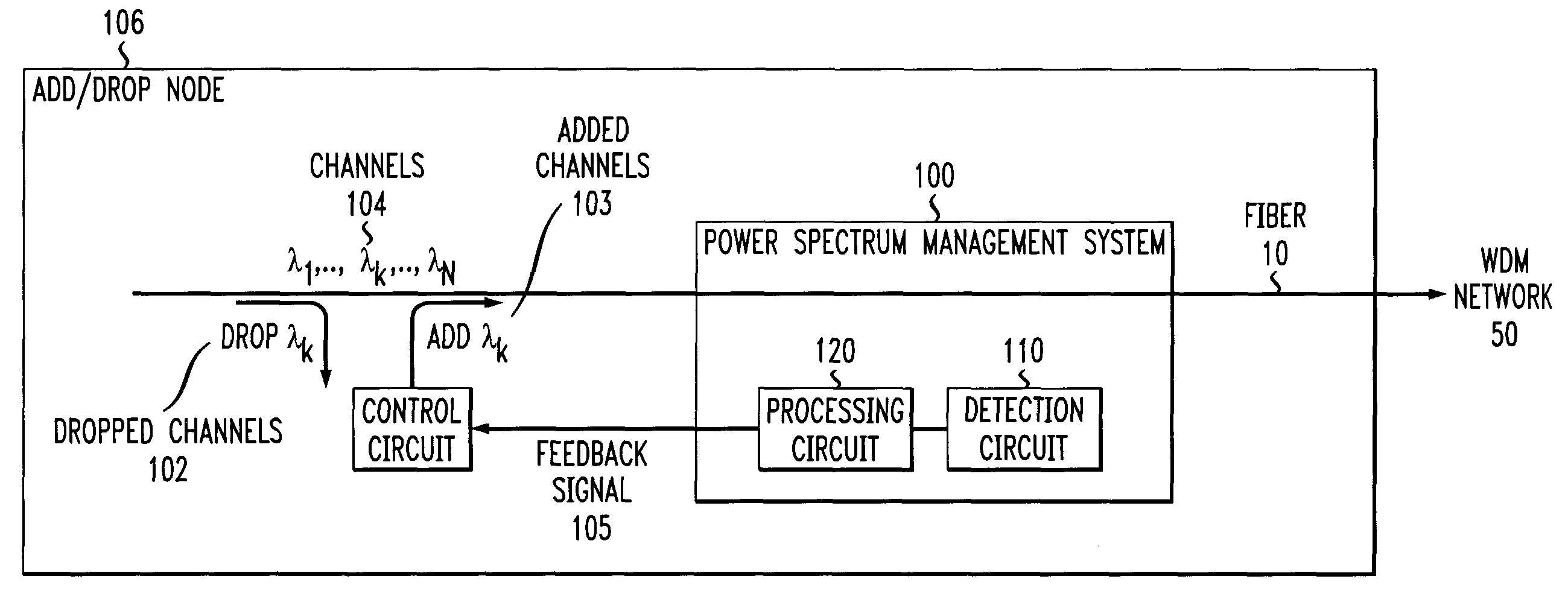 Power spectrum monitoring and management in a wavelength division multiplexed network