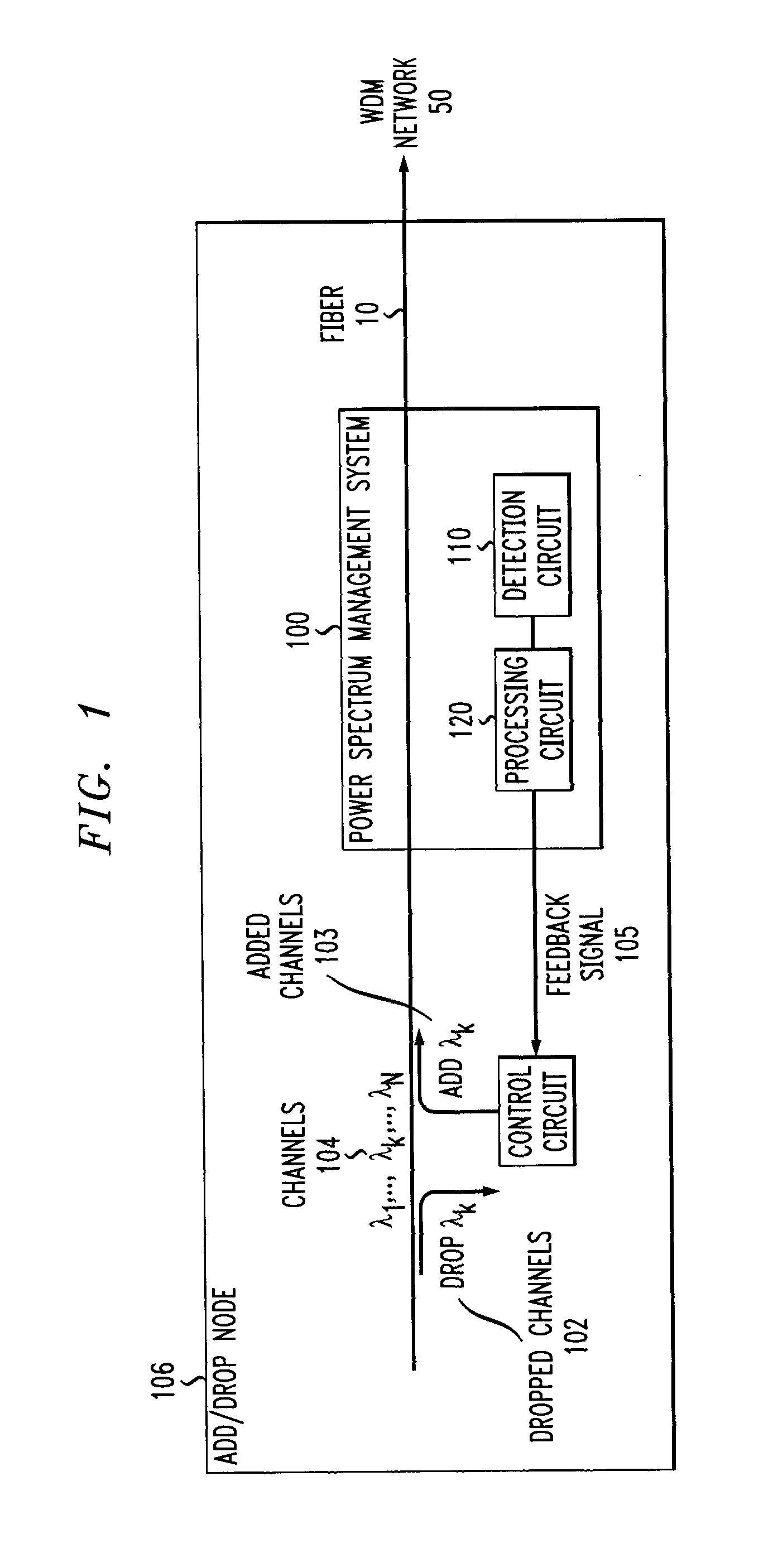 Power spectrum monitoring and management in a wavelength division multiplexed network