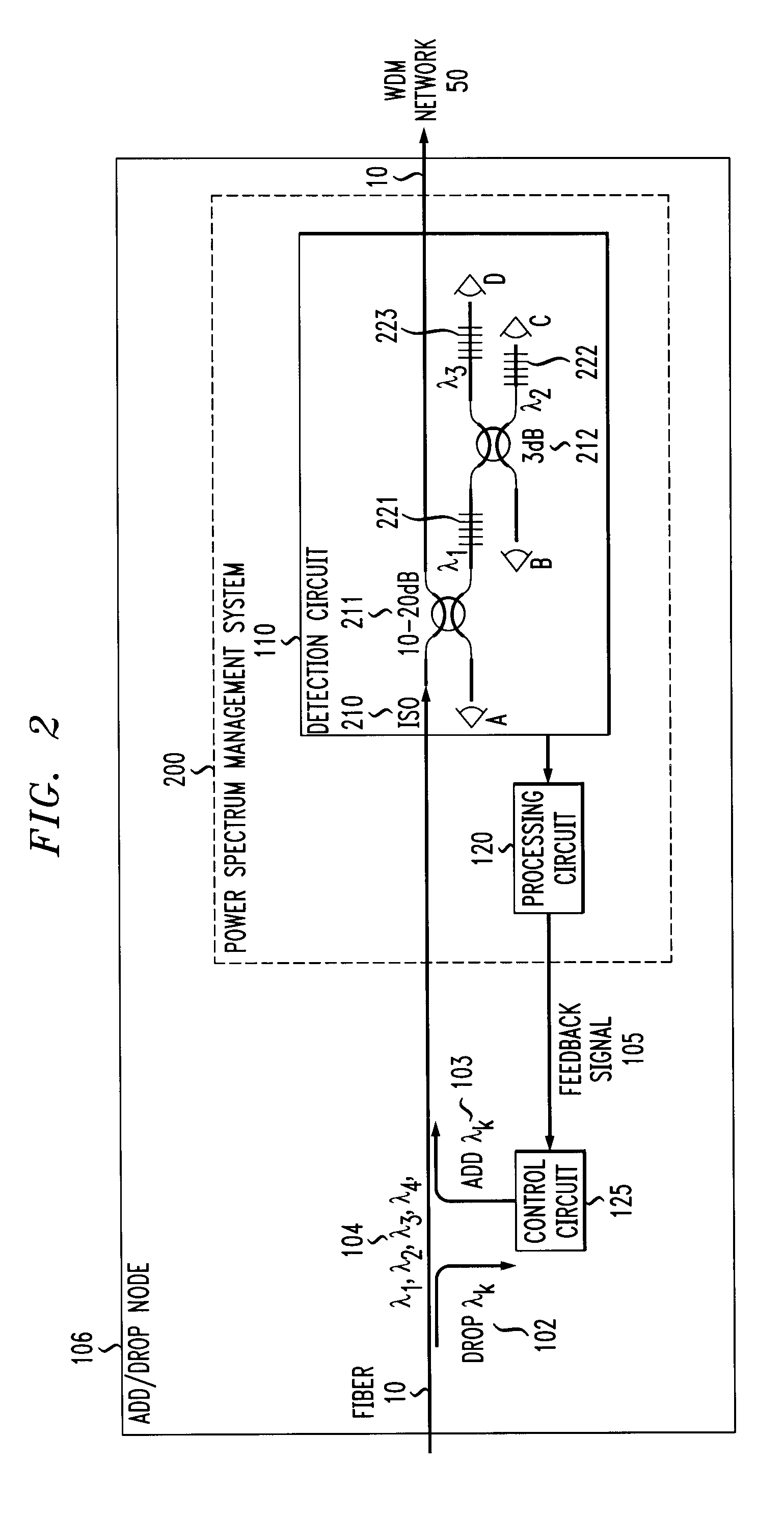 Power spectrum monitoring and management in a wavelength division multiplexed network