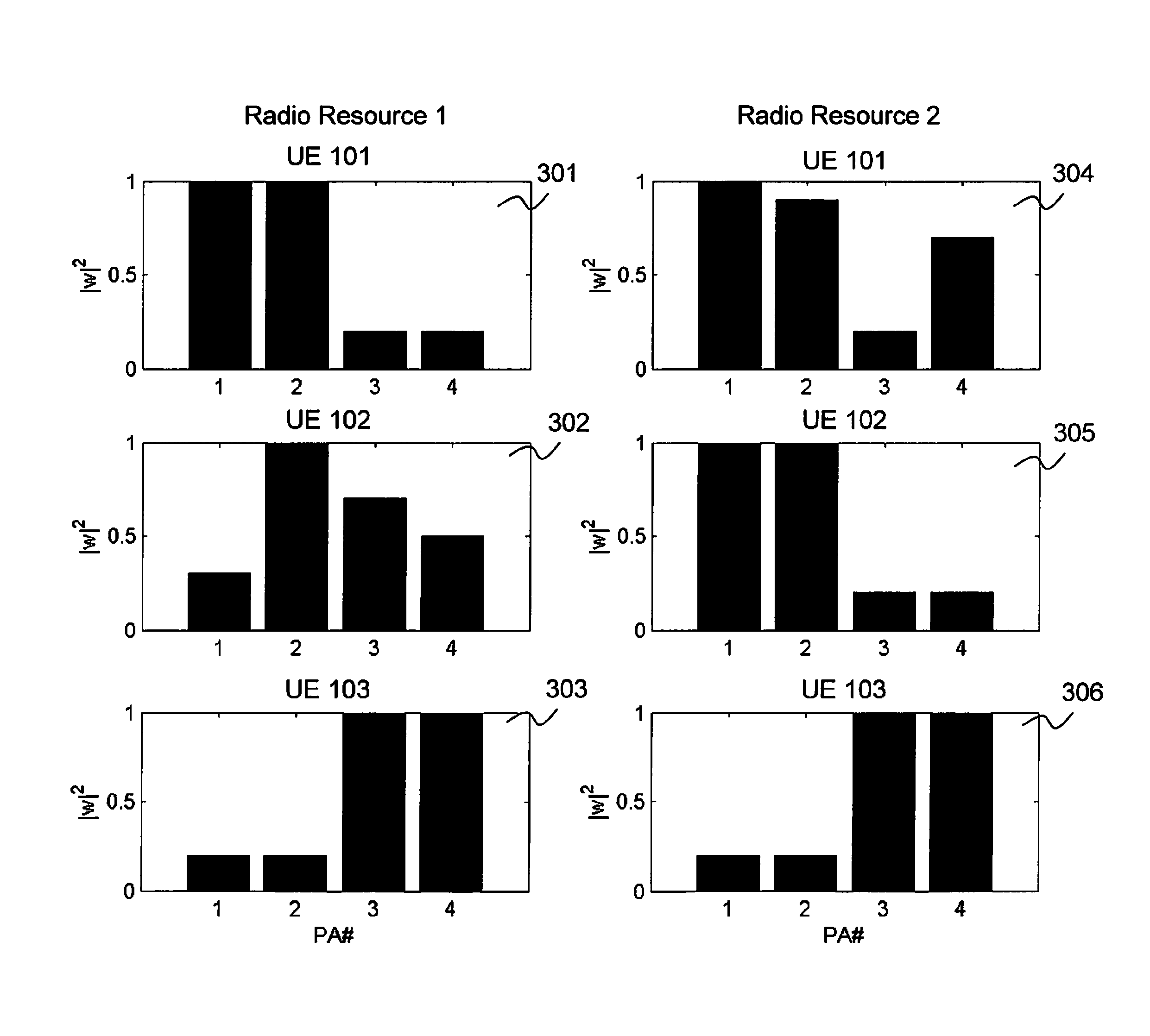 Radio network node and method therein