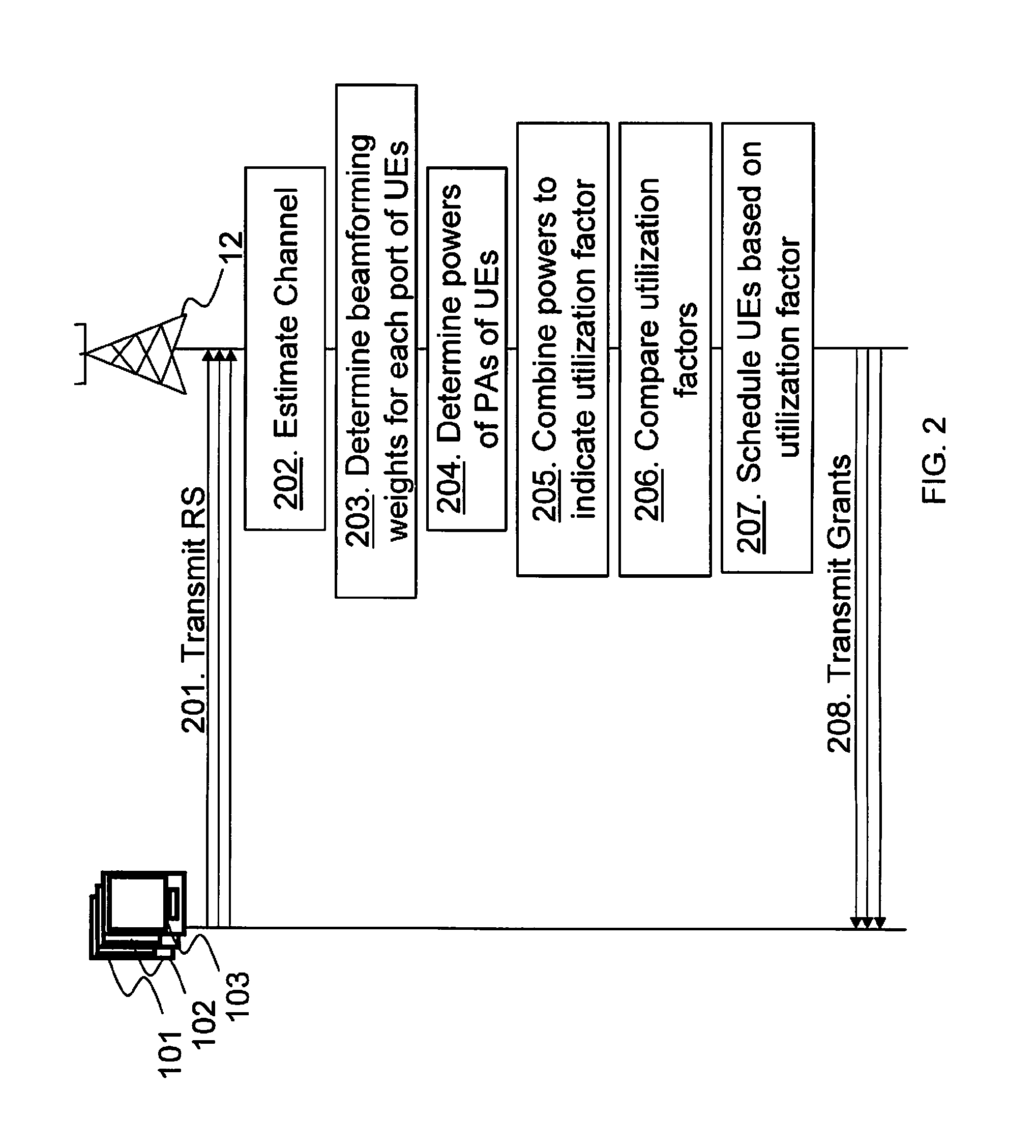 Radio network node and method therein