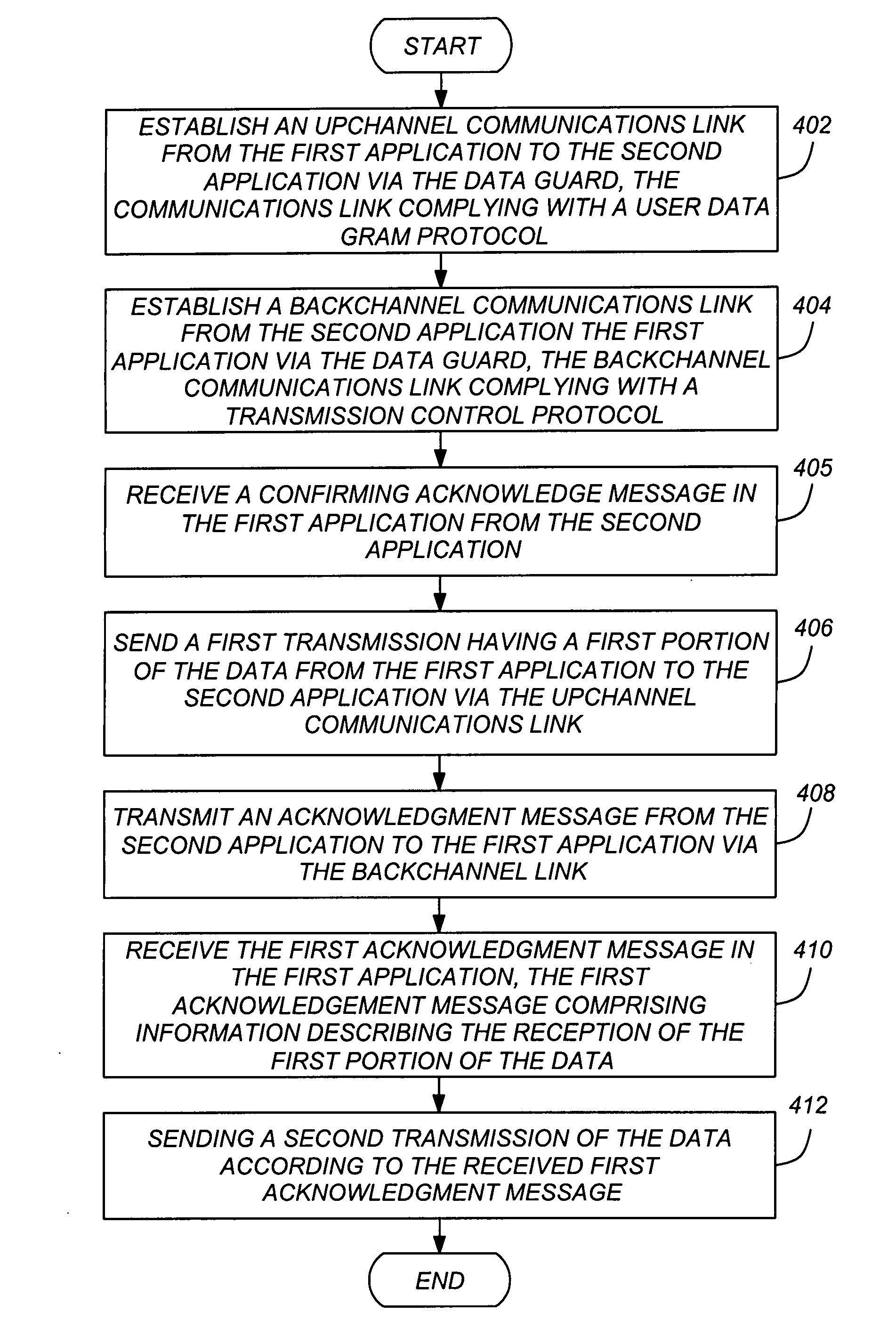 Method and apparatus for reliable, high speed data transfers in a high assurance multiple level secure environment