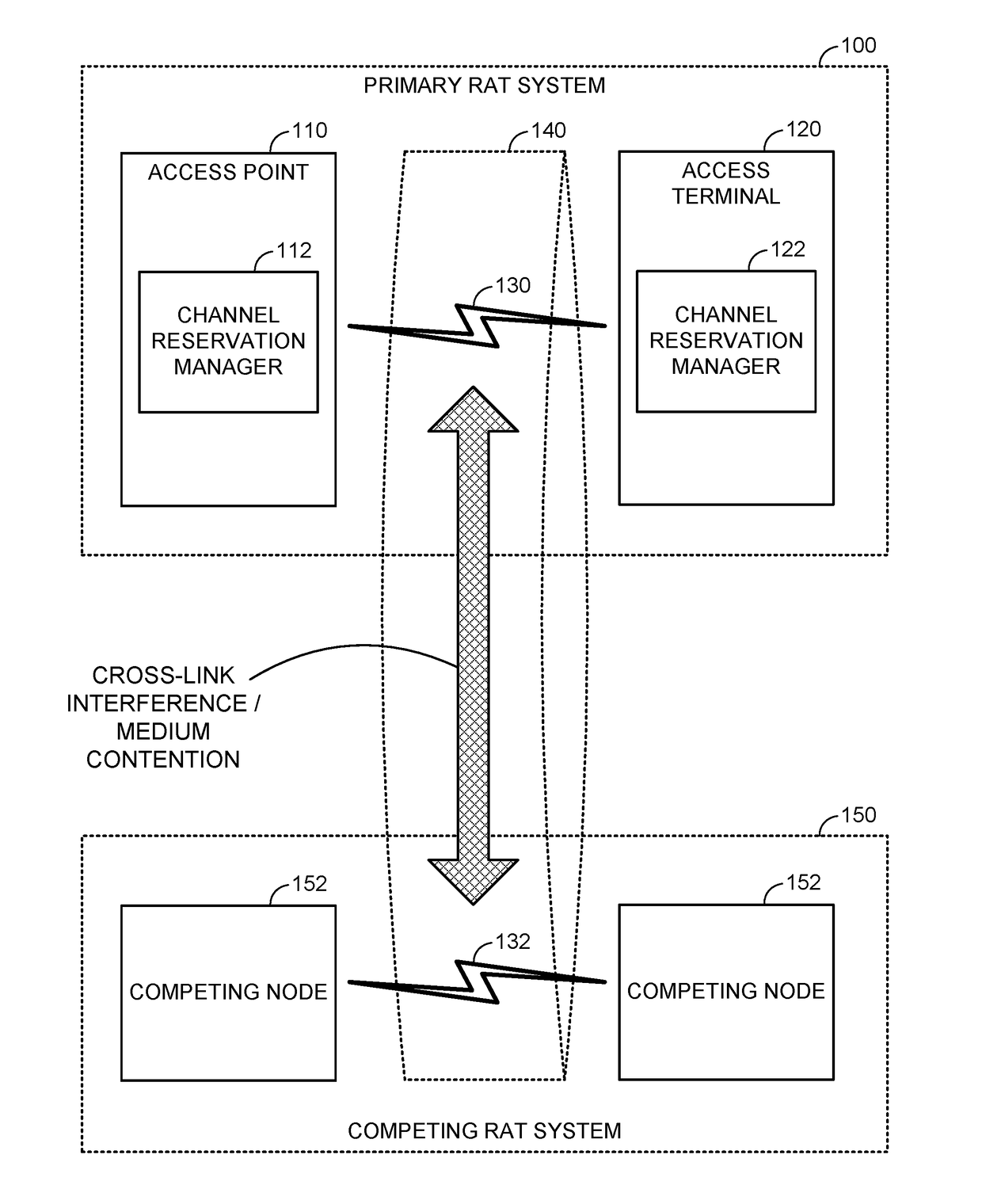 Robust channel reservation on a shared communication medium