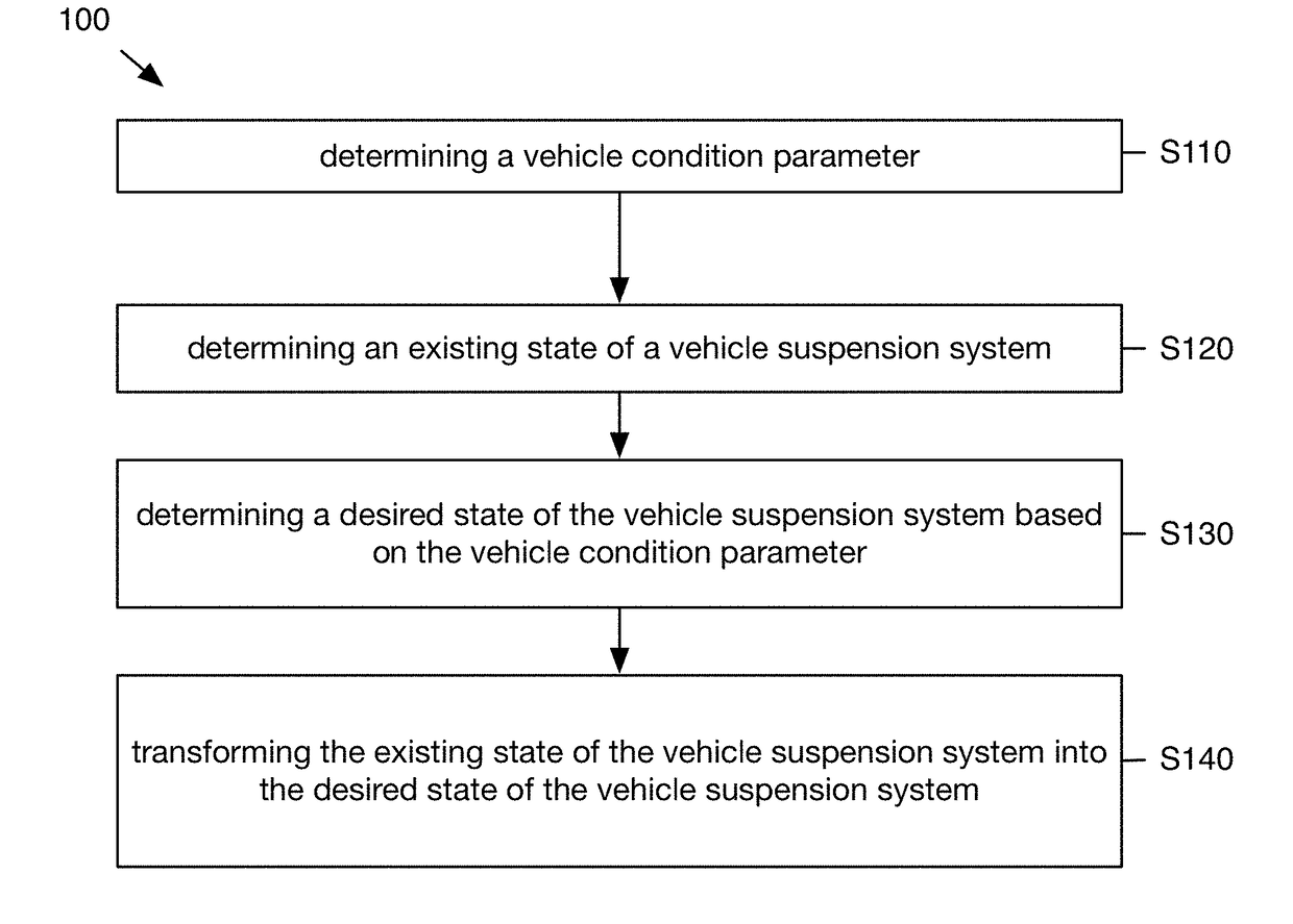 System and method for vehicle load management