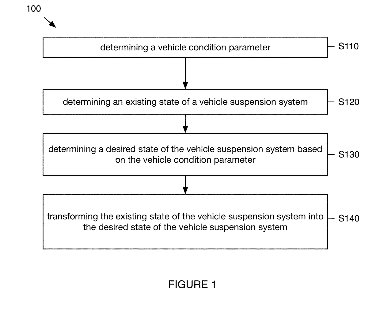 System and method for vehicle load management