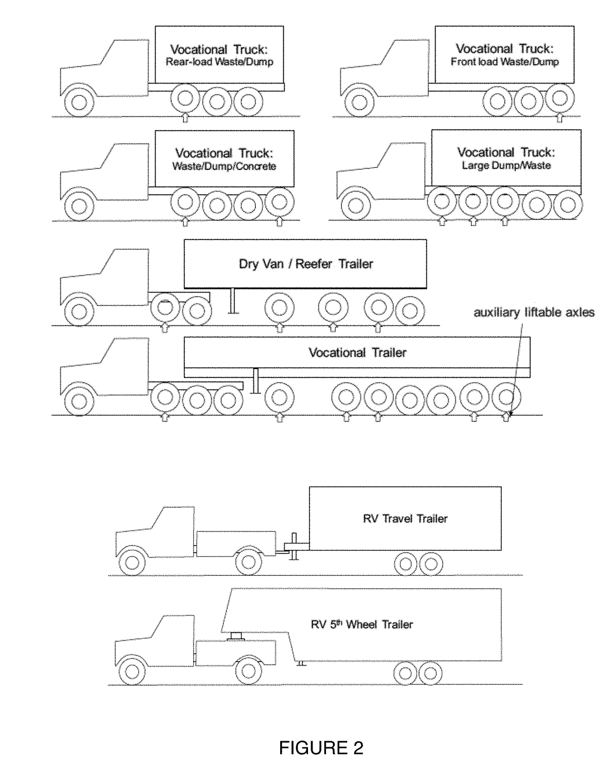 System and method for vehicle load management