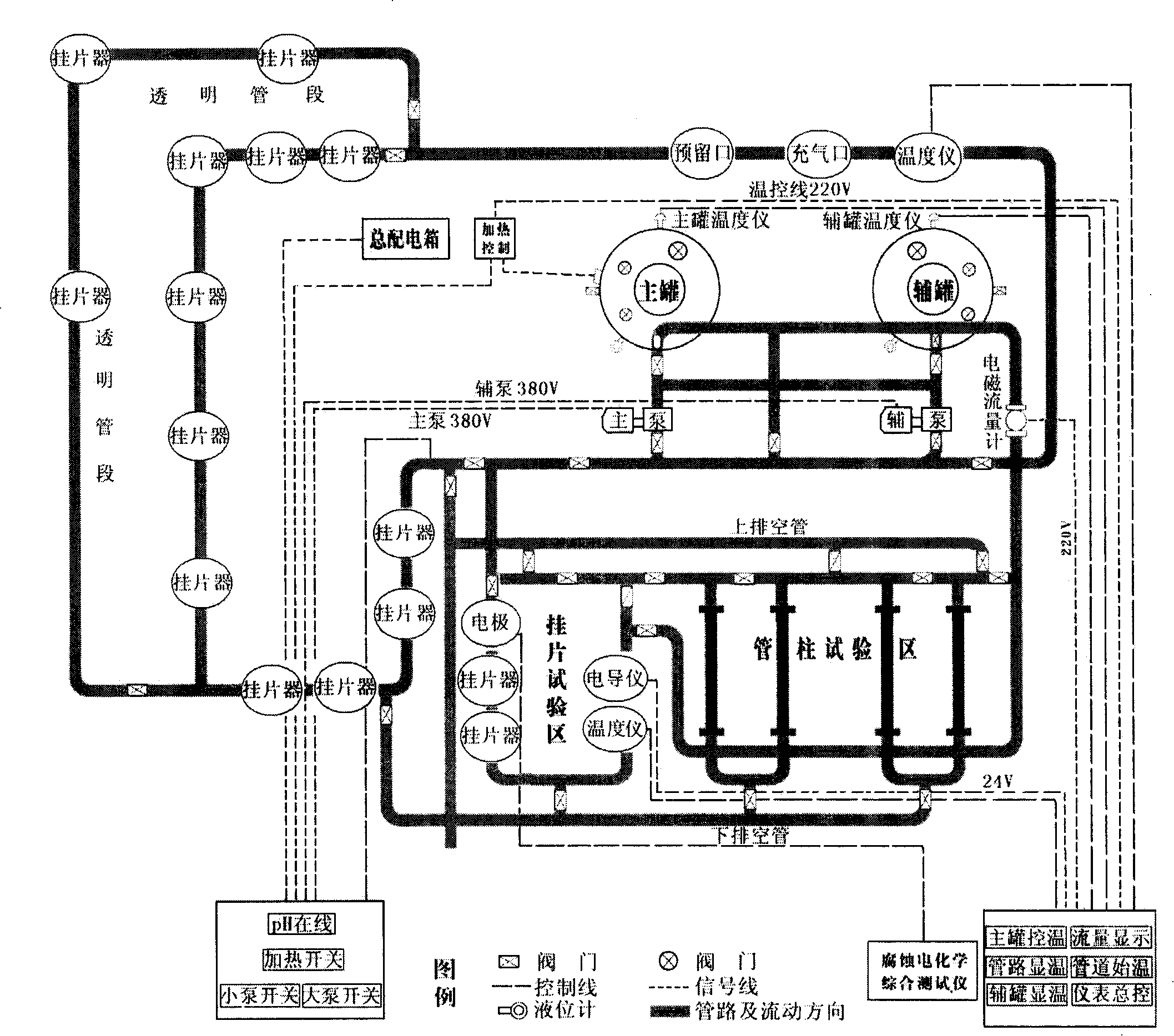 Dynamic simulation tester in erosion chamber