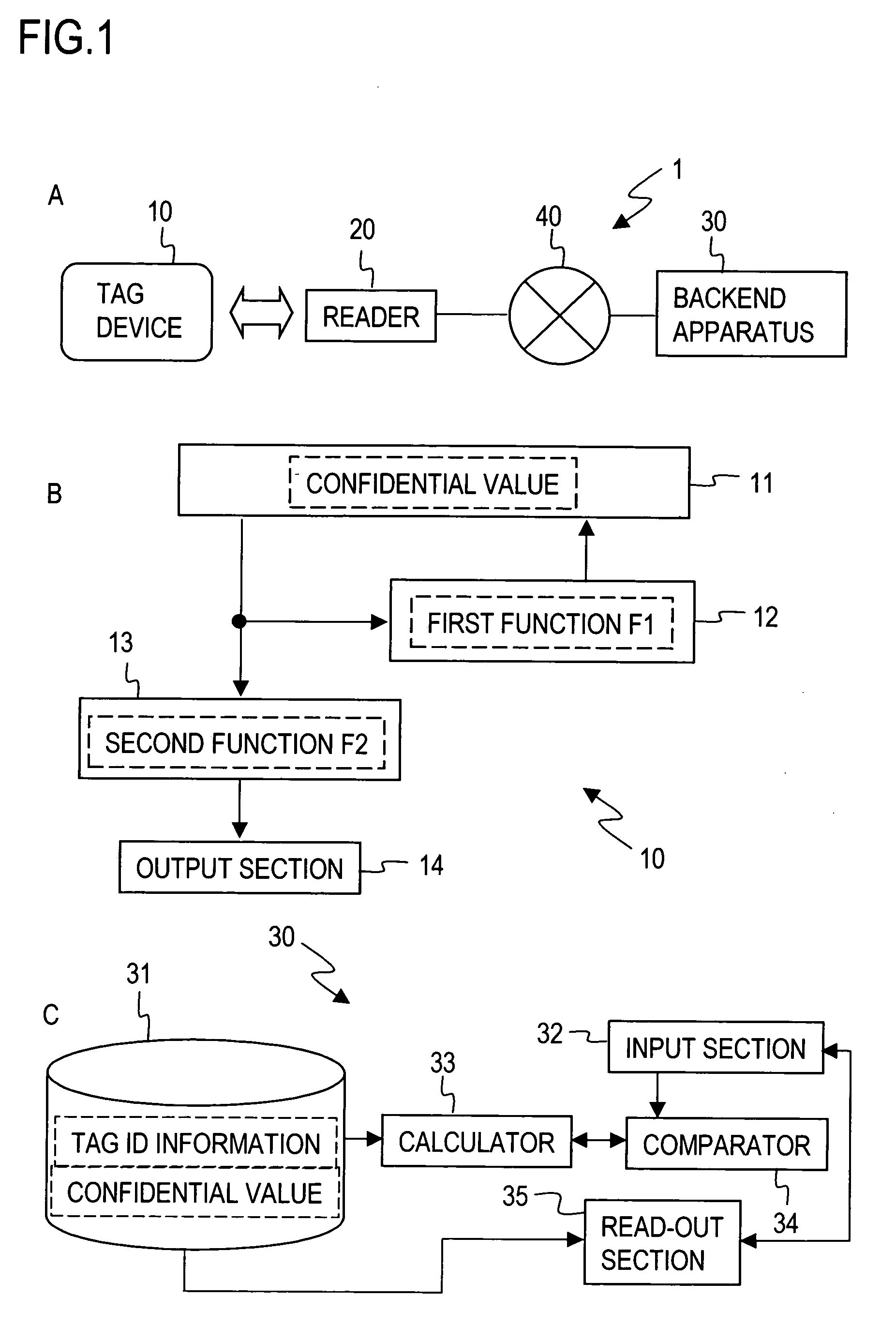 Tag privacy protecting method, tag device, backened device, updating device, update requesting device, programs for these devics, and recording medium storing these programs