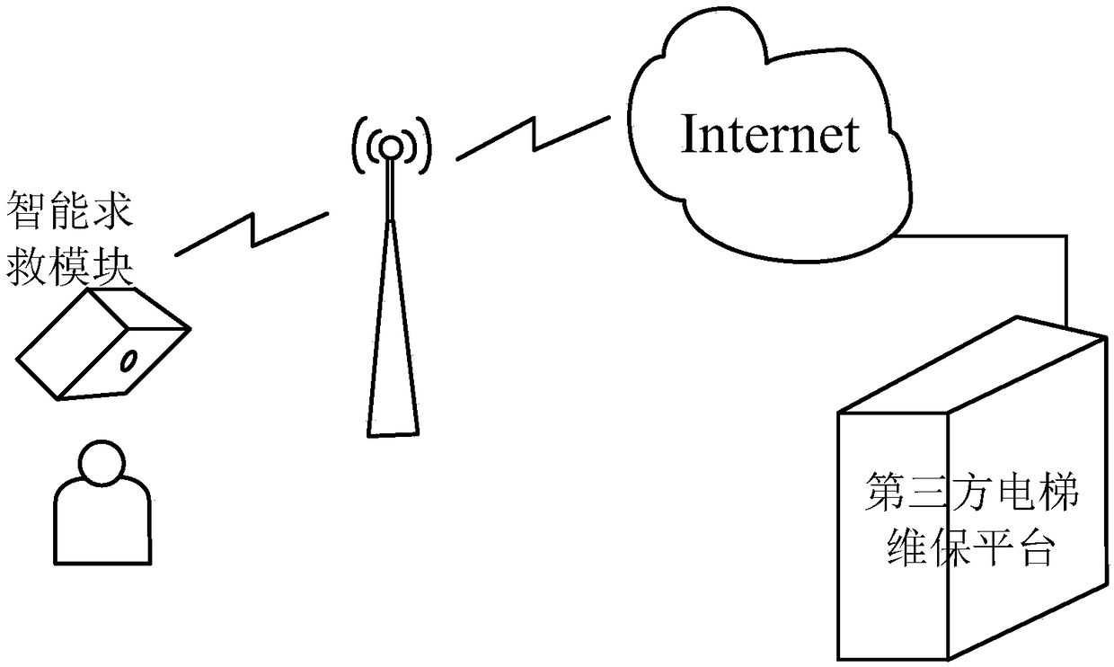 Intelligent terminal for elevator rescue, elevator system and intelligent rescue method