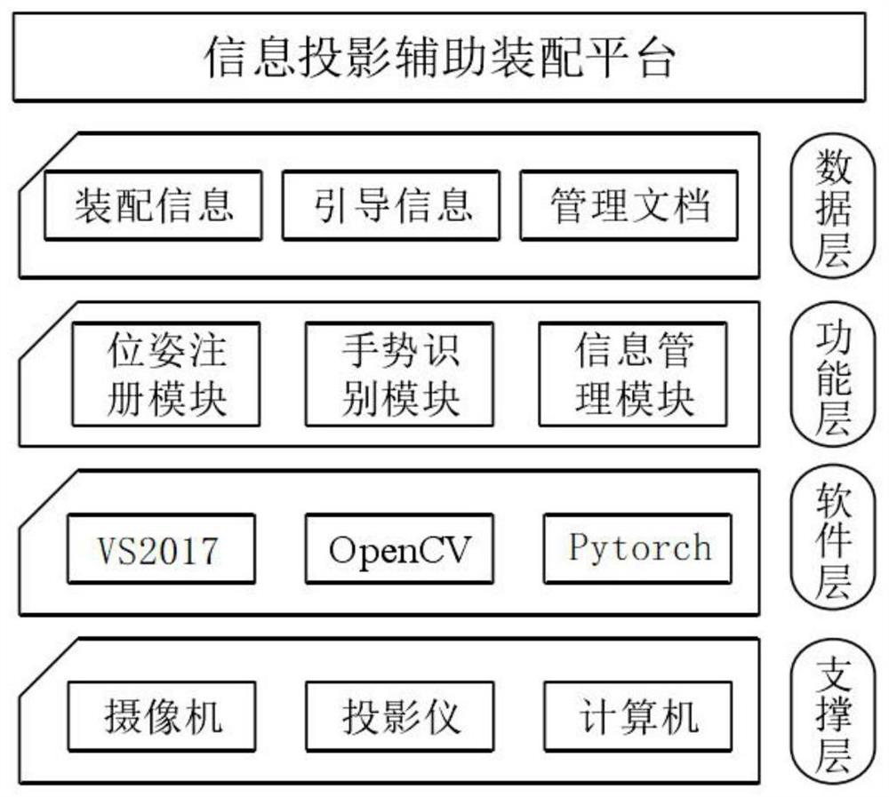 Projection type operation guiding method and system