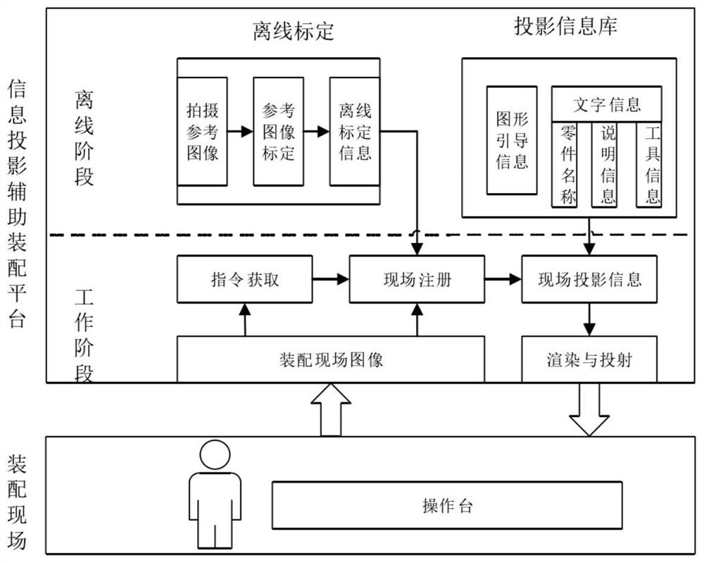 Projection type operation guiding method and system