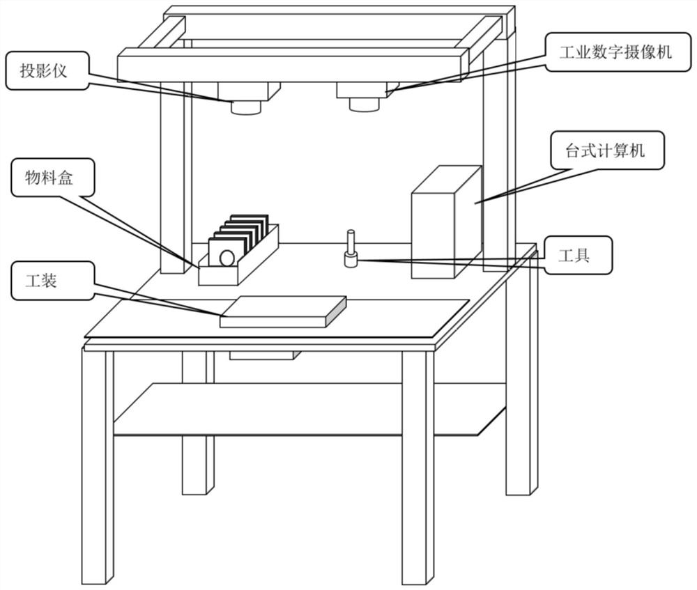 Projection type operation guiding method and system