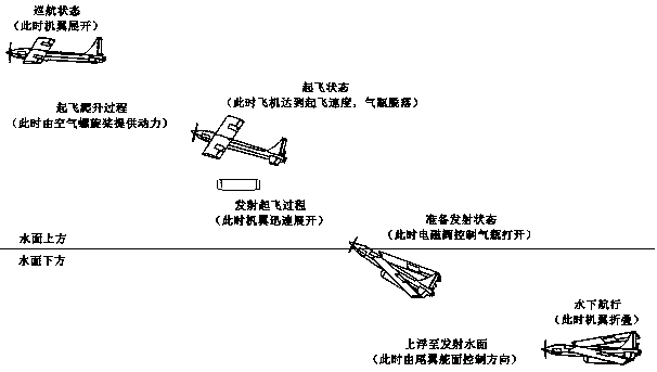 Water-air dual-use unmanned aerial vehicle