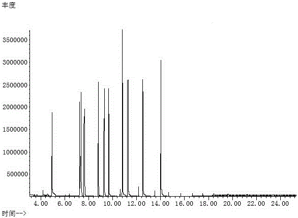 Method for determining chlorobenzene compounds in plastic product