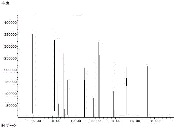 Method for determining chlorobenzene compounds in plastic product