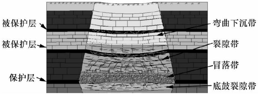 Structure and process for extracting gas from lower protective layer through high-position high-drainage roadway and downward drilling hole